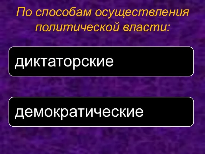 По способам осуществления политической власти: