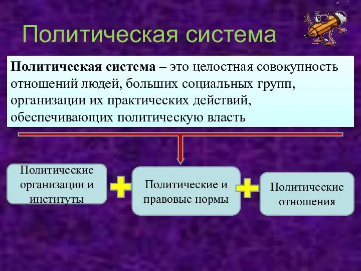 Политическая система Политическая система – это целостная совокупность отношений людей, больших социальных