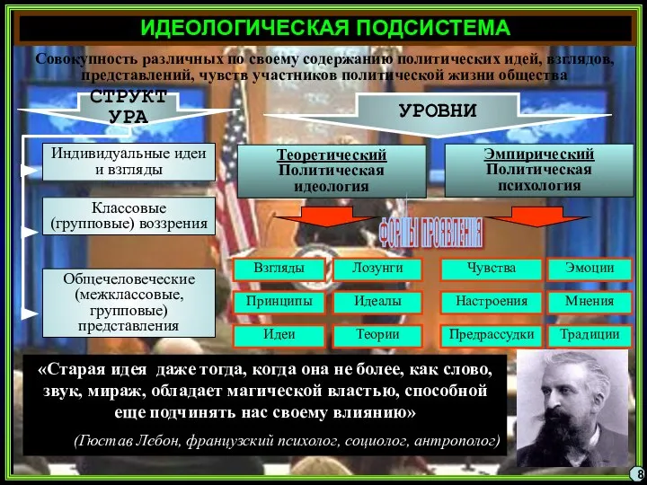 ИДЕОЛОГИЧЕСКАЯ ПОДСИСТЕМА Совокупность различных по своему содержанию политических идей, взглядов, представлений, чувств