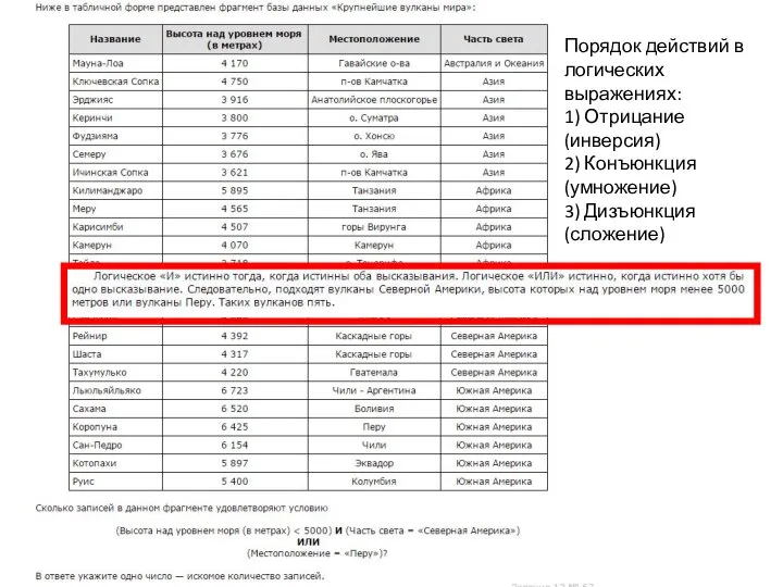 Порядок действий в логических выражениях: 1) Отрицание (инверсия) 2) Конъюнкция (умножение) 3) Дизъюнкция (сложение)