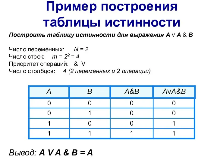 Построить таблицу истинности для выражения А V A & B Число переменных: