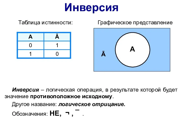 Таблица истинности: Графическое представление A Ā Инверсия Инверсия – логическая операция, в