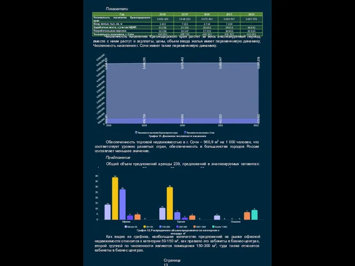 Показатели Численность населения Краснодарского края растет за весь анализируемый период, вместе с