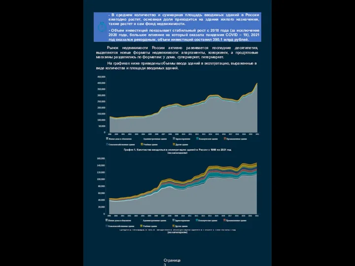 Рынок недвижимости России активно развивается последние десятилетия, выделяются новые форматы недвижимости: апартаменты,