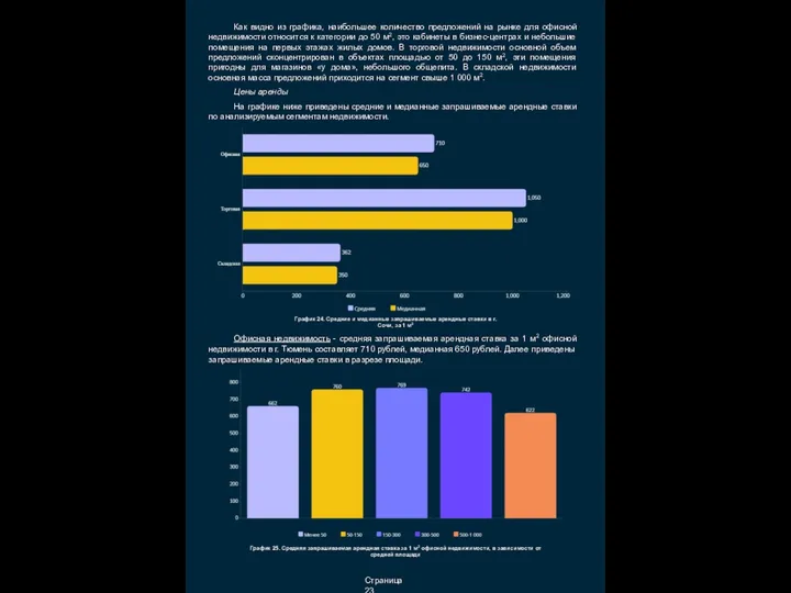 Страница 23 Как видно из графика, наибольшее количество предложений на рынке для