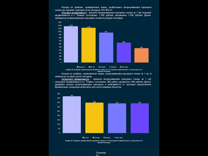 Страница 24 Исходя из графика, приведённого выше, наибольшая запрашиваемая арендная ставка как