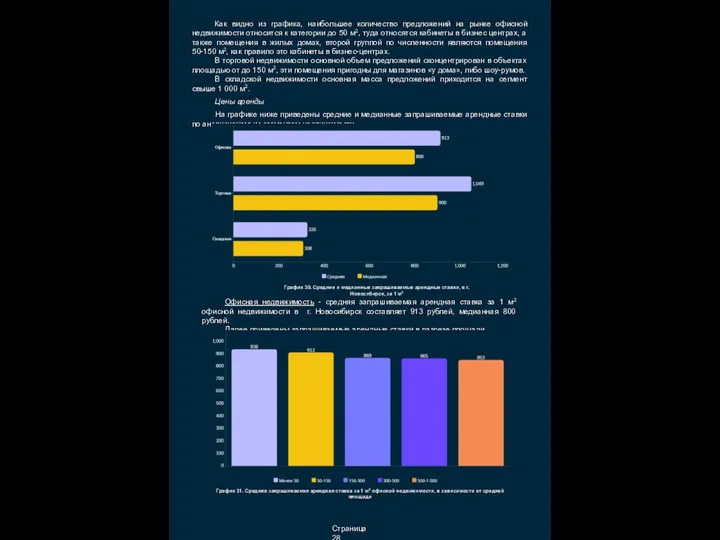Страница 28 Как видно из графика, наибольшее количество предложений на рынке офисной