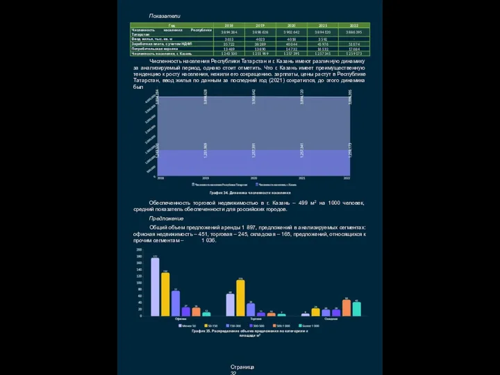 Страница 32 Показатели Численность населения Республики Татарстан и г. Казань имеют различную
