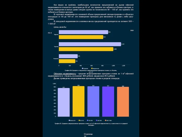 Страница 33 Как видно из графика, наибольшее количество предложений на рынке офисной