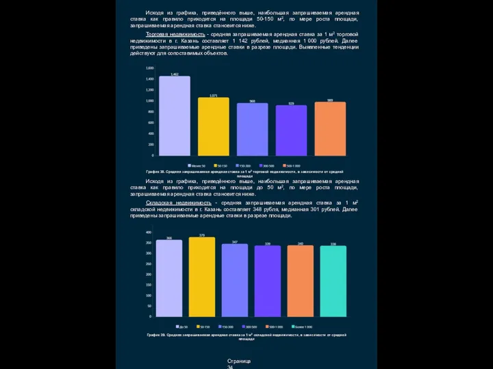 Страница 34 Исходя из графика, приведённого выше, наибольшая запрашиваемая арендная ставка как