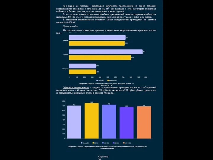 Страница 38 Как видно из графика, наибольшее количество предложений на рынке офисной