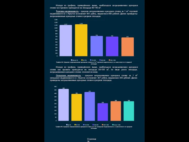 Страница 39 Исходя из графика, приведённого выше, наибольшая запрашиваемая арендная ставка как