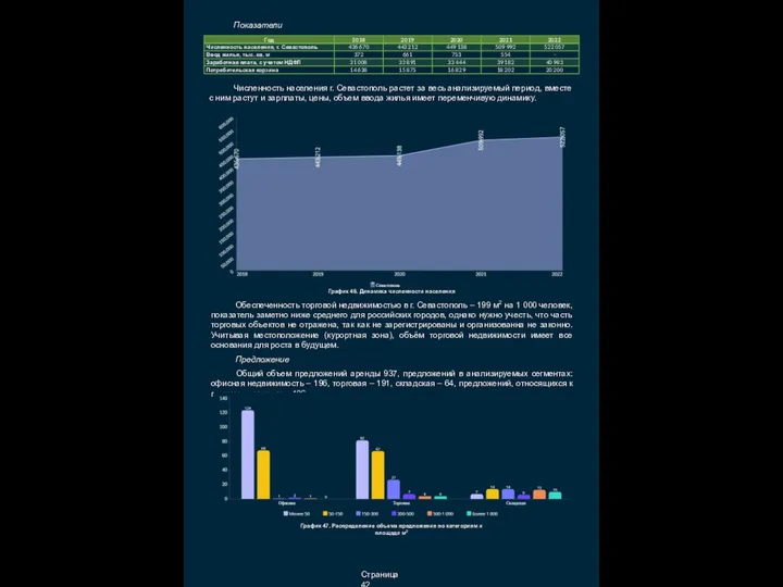 Страница 42 Показатели Численность населения г. Севастополь растет за весь анализируемый период,