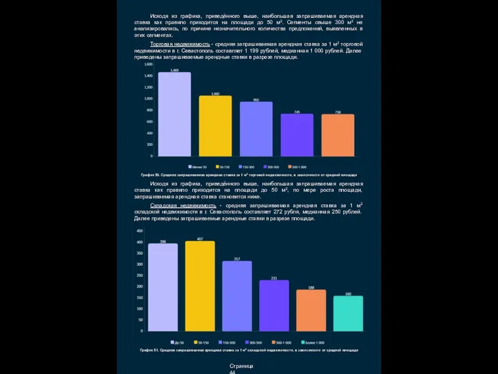 Страница 44 Исходя из графика, приведённого выше, наибольшая запрашиваемая арендная ставка как