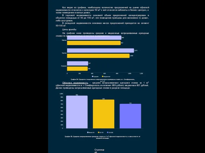 Страница 48 Как видно из графика, наибольшее количество предложений на рынке офисной