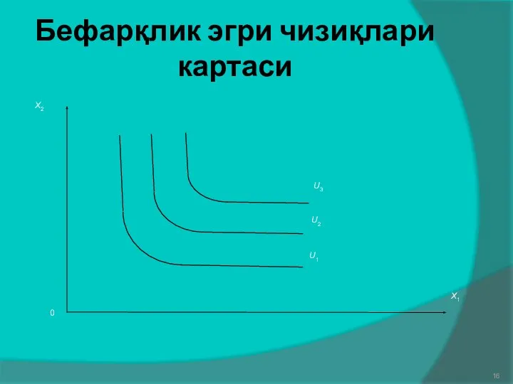 Бефарқлик эгри чизиқлари картаси