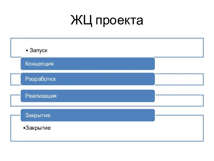 ЖЦ проекта