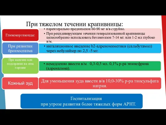 При тяжелом течении крапивницы: