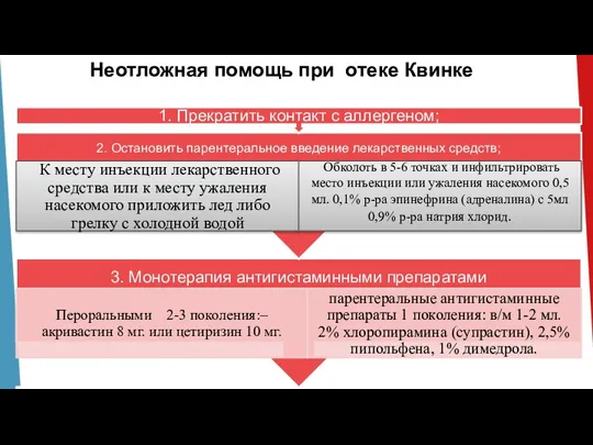 Неотложная помощь при отеке Квинке