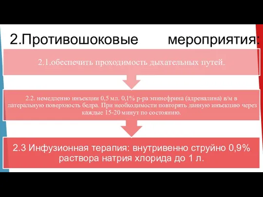 2.Противошоковые мероприятия: