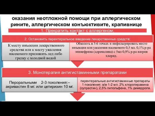 оказания неотложной помощи при аллергическом рините, аллергическом конъюктивите, крапивнице