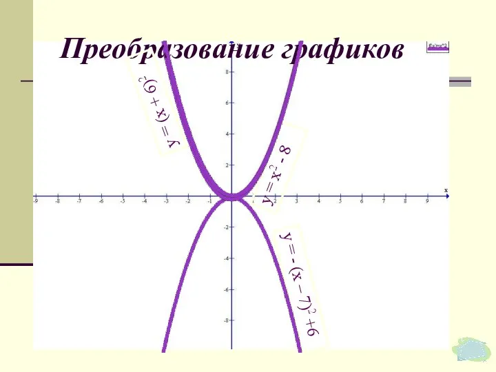 у = х2 Преобразование графиков