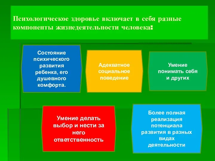 Психологическое здоровье включает в себя разные компоненты жизнедеятельности человека: Состояние психического развития