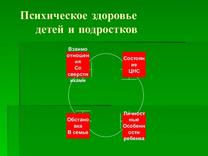 Психическое здоровье детей и подростков