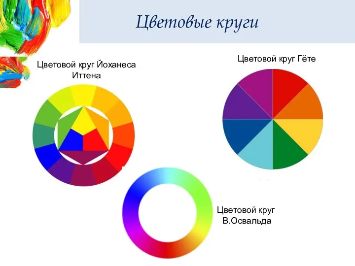 Цветовые круги Цветовой круг Йоханеса Иттена Цветовой круг Гёте Цветовой круг В.Освальда