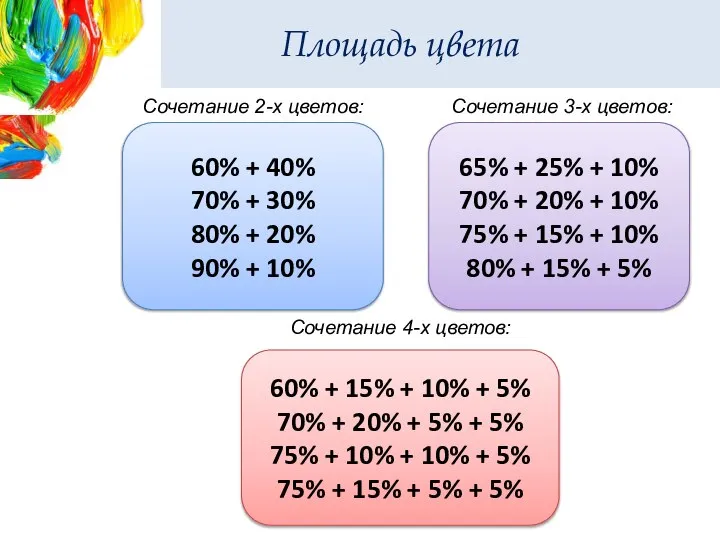 Площадь цвета 60% + 40% 70% + 30% 80% + 20% 90%