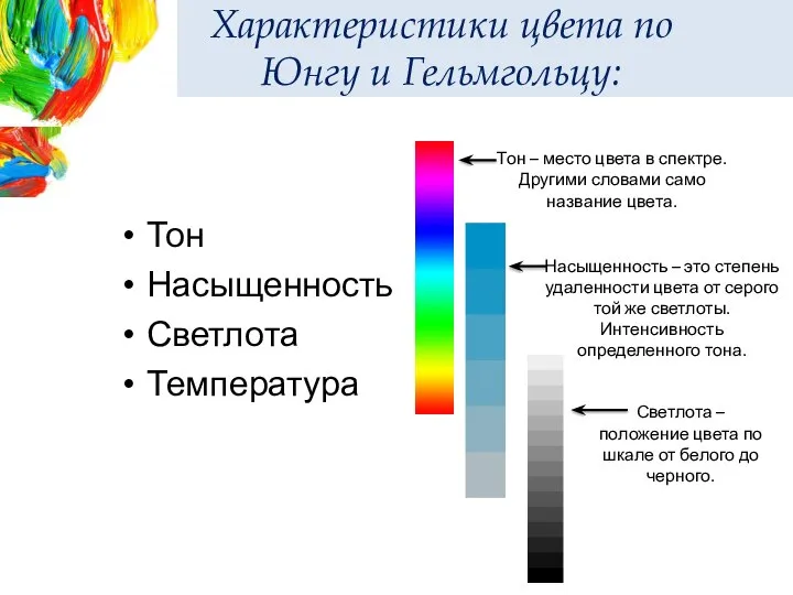 Характеристики цвета по Юнгу и Гельмгольцу: Тон Насыщенность Светлота Температура Тон –