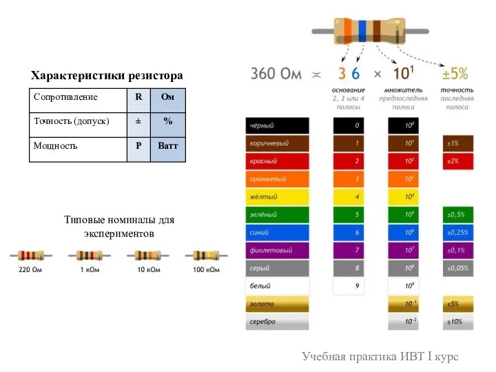 Учебная практика ИВТ I курс Характеристики резистора Типовые номиналы для экспериментов