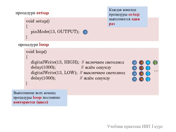 процедура setup void setup() { pinMode(13, OUTPUT); } Каждая команда процедуры setup