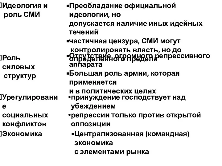 Идеология и роль СМИ Роль силовых структур Урегулирование социальных конфликтов Экономика Преобладание