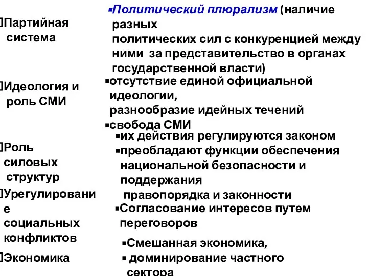 Идеология и роль СМИ Роль силовых структур Урегулирование социальных конфликтов Экономика отсутствие