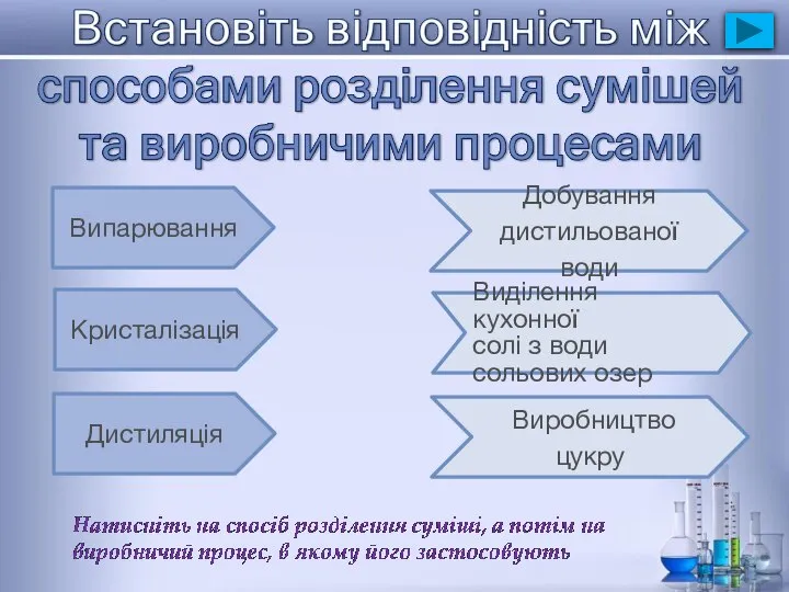 Випарювання Кристалізація Дистиляція Добування дистильованої води Виробництво цукру Виділення кухонної солі з води сольових озер