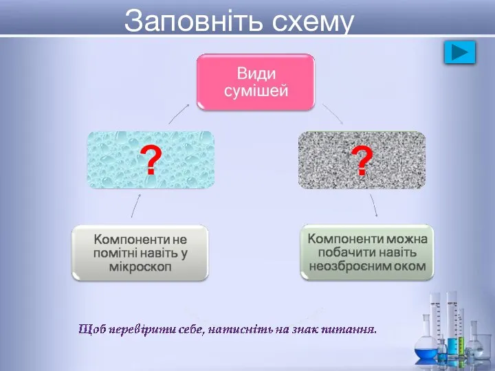 Заповніть схему ? ?