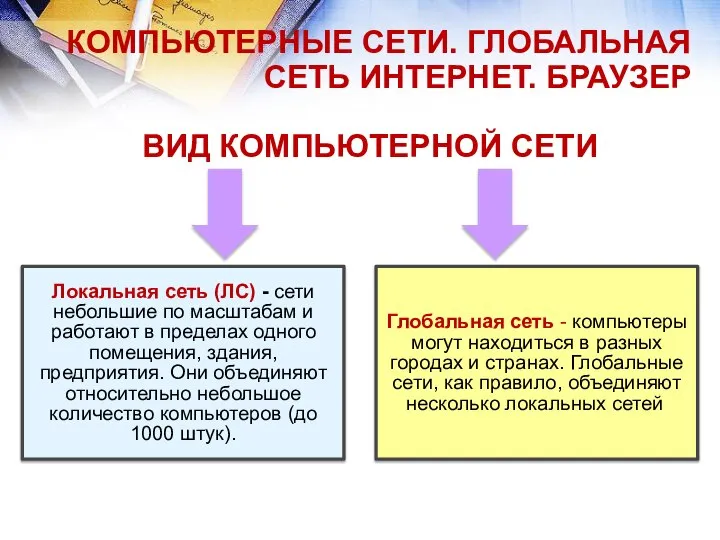 ВИД КОМПЬЮТЕРНОЙ СЕТИ Локальная сеть (ЛС) - сети небольшие по масштабам и