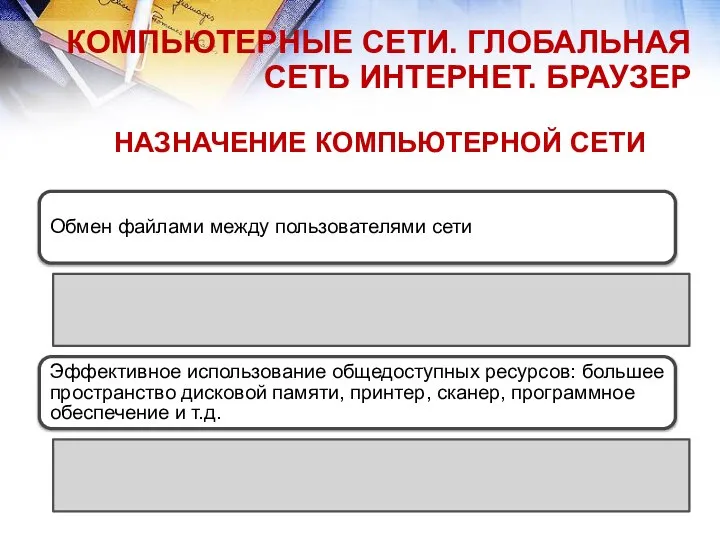 НАЗНАЧЕНИЕ КОМПЬЮТЕРНОЙ СЕТИ Обмен файлами между пользователями сети Эффективное использование общедоступных ресурсов: