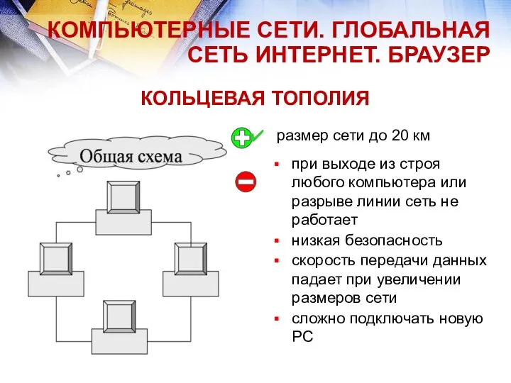 КОЛЬЦЕВАЯ ТОПОЛИЯ КОМПЬЮТЕРНЫЕ СЕТИ. ГЛОБАЛЬНАЯ СЕТЬ ИНТЕРНЕТ. БРАУЗЕР при выходе из строя