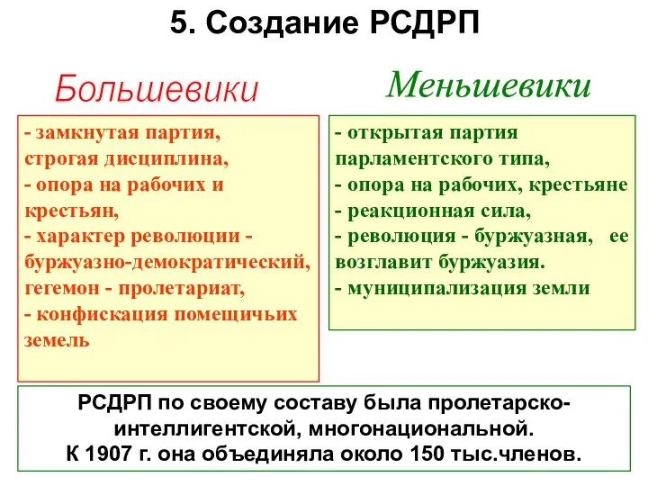 5. Создание РСДРП Большевики Меньшевики - замкнутая партия, строгая дисциплина, - опора