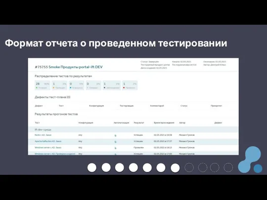 Формат отчета о проведенном тестировании