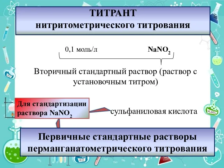 ТИТРАНТ нитритометрического титрования Вторичный стандартный раствор (раствор с установочным титром) 0,1 моль/л