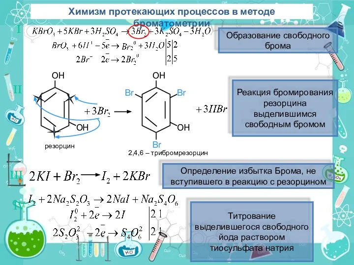 Химизм протекающих процессов в методе броматометрии I II OH OH Br Br