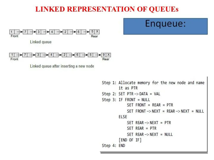 LINKED REPRESENTATION OF QUEUEs