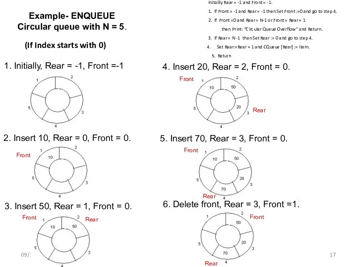09/10/08 Example- ENQUEUE Circular queue with N = 5. Rear Initailly Rear