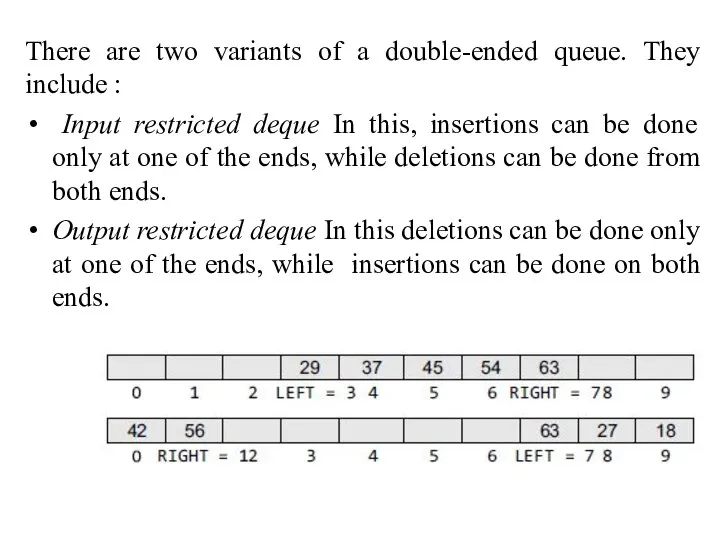 There are two variants of a double-ended queue. They include : Input