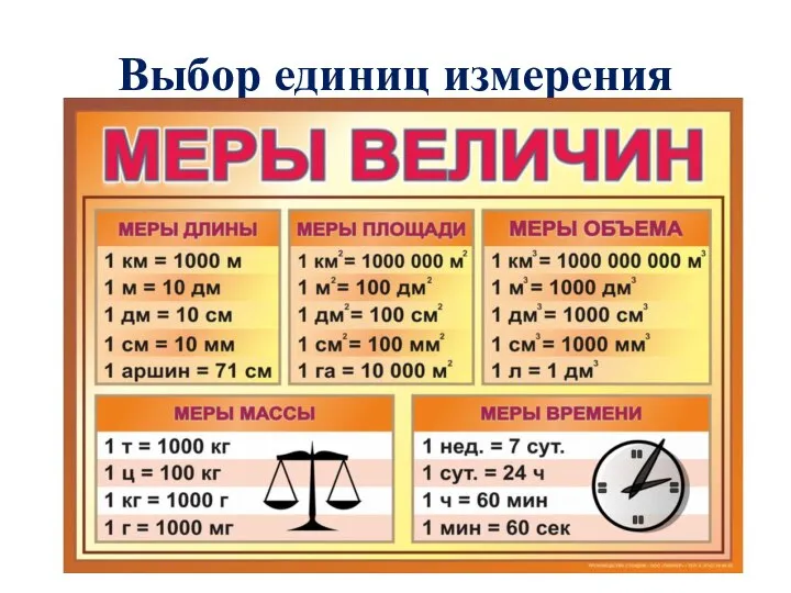 Выбор единиц измерения