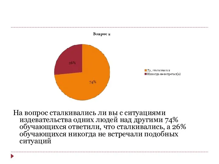 На вопрос сталкивались ли вы с ситуациями издевательства одних людей над другими