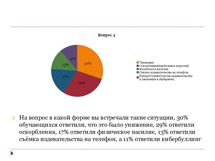 На вопрос в какой форме вы встречали такие ситуации, 30% обучающихся ответили,